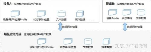 鴻蒙系統特征介紹3