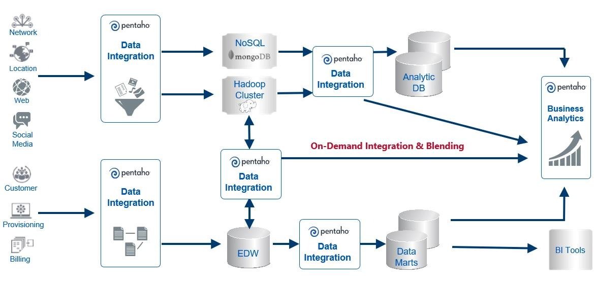 數據分析培訓班
