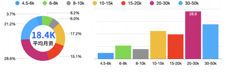 Unity游戲開發培訓