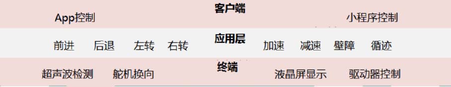 物聯(lián)網(wǎng)培訓(xùn)