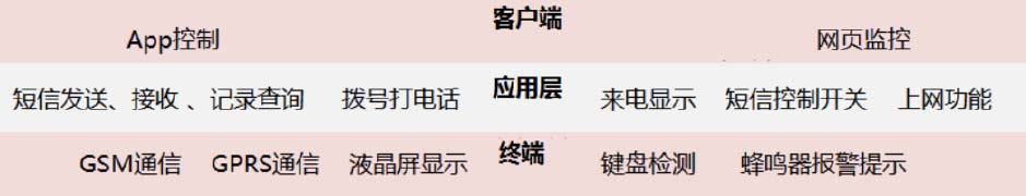 物聯(lián)網(wǎng)培訓(xùn)