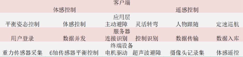 物聯(lián)網(wǎng)培訓(xùn)