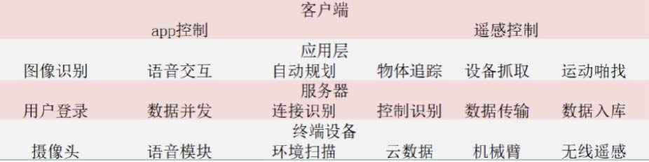 物聯(lián)網(wǎng)培訓(xùn)